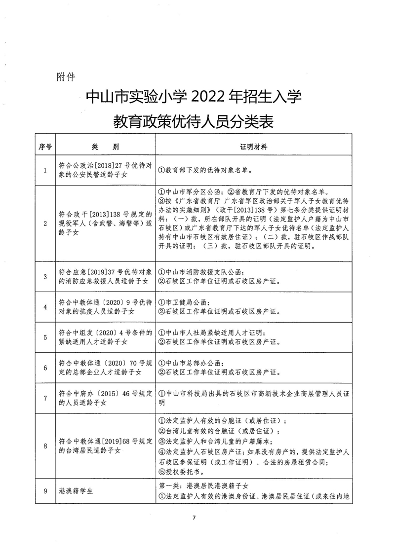 中山市实验小学2022年招生通告_06.jpg