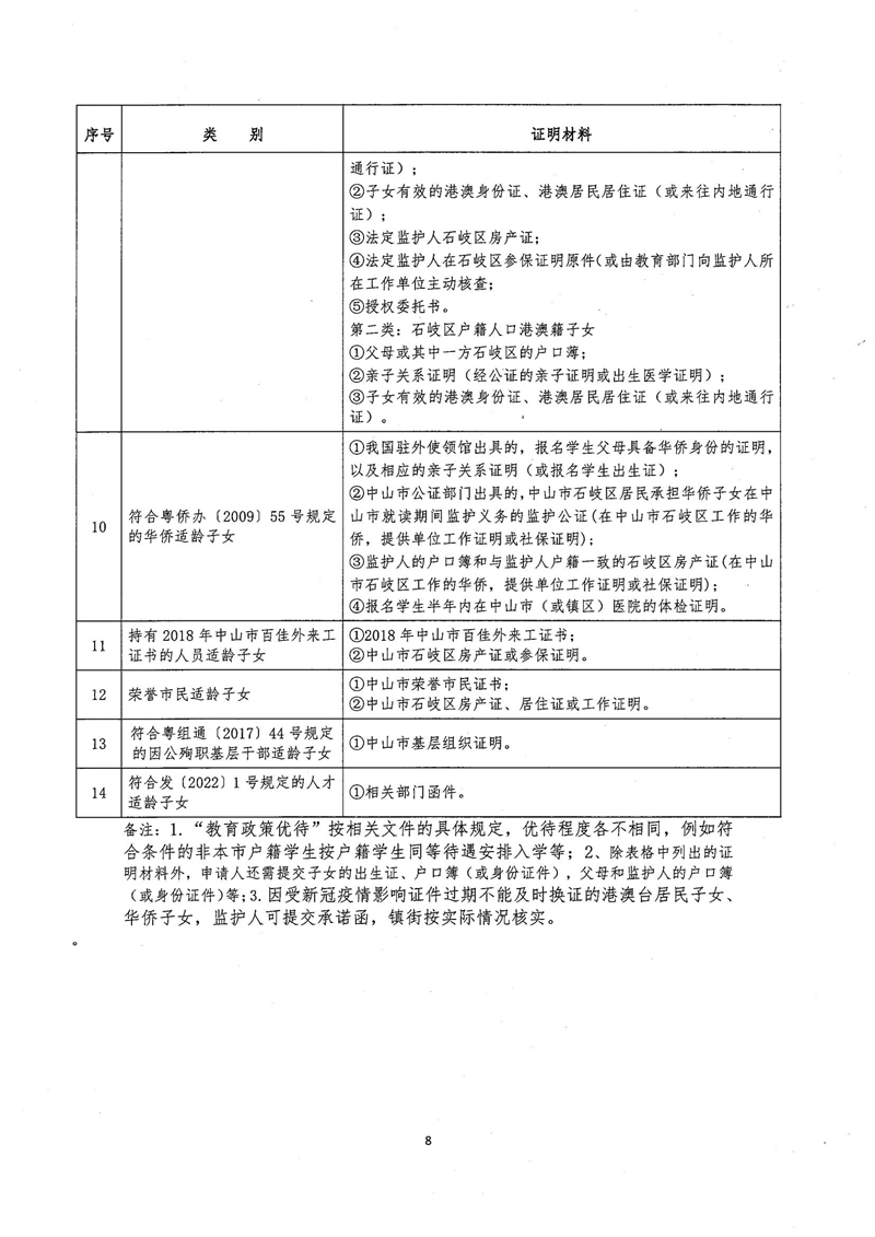 中山市实验小学2022年招生通告_07.jpg