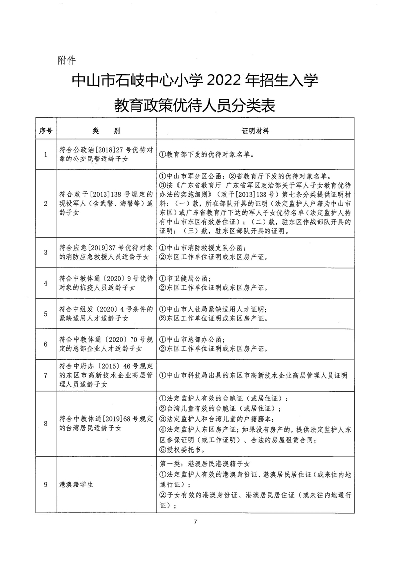 中山市石岐中心小学2022年招生通告_06.jpg