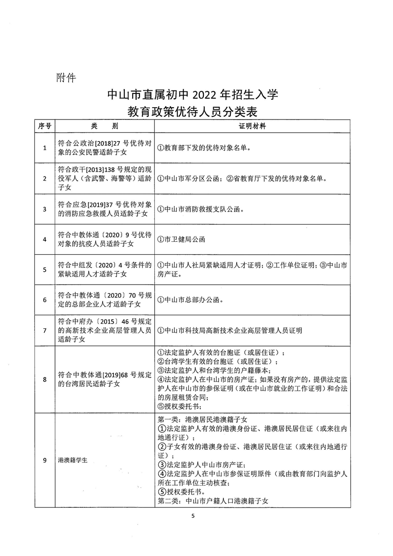 中山市直属初中2022年招生通告_04.jpg