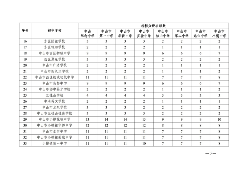 关于公布2022年优质普通高中指标生招生计划的通知（中教体通〔2022〕132号）_02.jpg