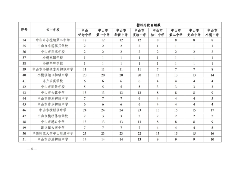 关于公布2022年优质普通高中指标生招生计划的通知（中教体通〔2022〕132号）_03.jpg