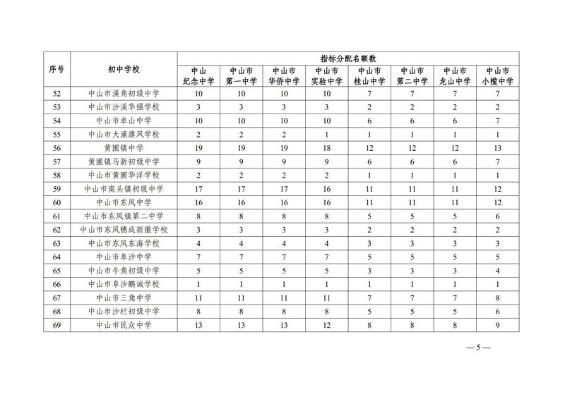 关于公布2022年优质普通高中指标生招生计划的通知（中教体通〔2022〕132号）_04.jpg