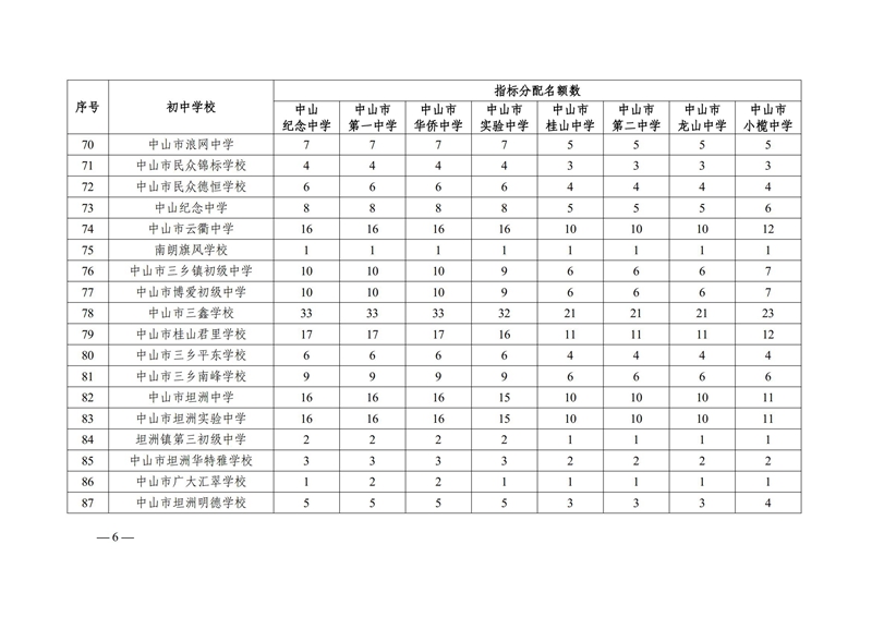 关于公布2022年优质普通高中指标生招生计划的通知（中教体通〔2022〕132号）_05.jpg