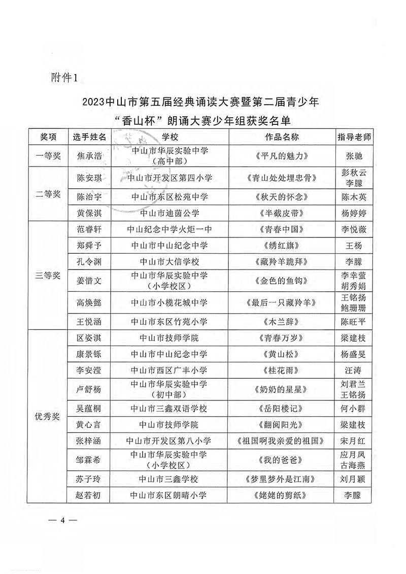 关于公布2023中山市第五届经典诵读大赛暨第二届青少年“香山杯”朗诵大赛结果的通知（中教体通〔2023〕208号）_页面_4.jpg