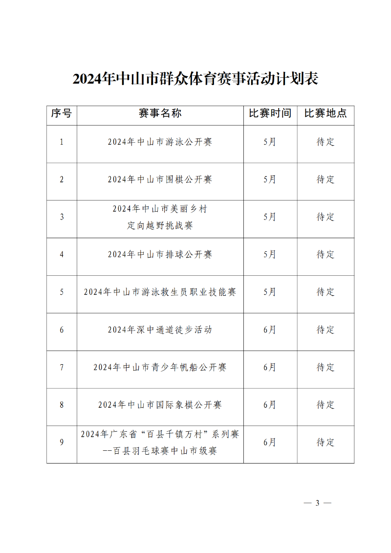 关于征集2024年中山市群众体育赛事承办意向单位的通知_3.png