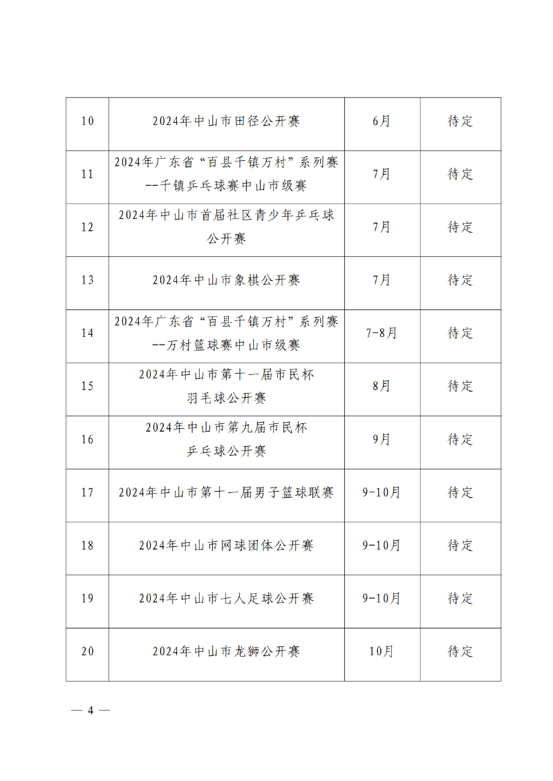 关于征集2024年中山市群众体育赛事承办意向单位的通知_4.png