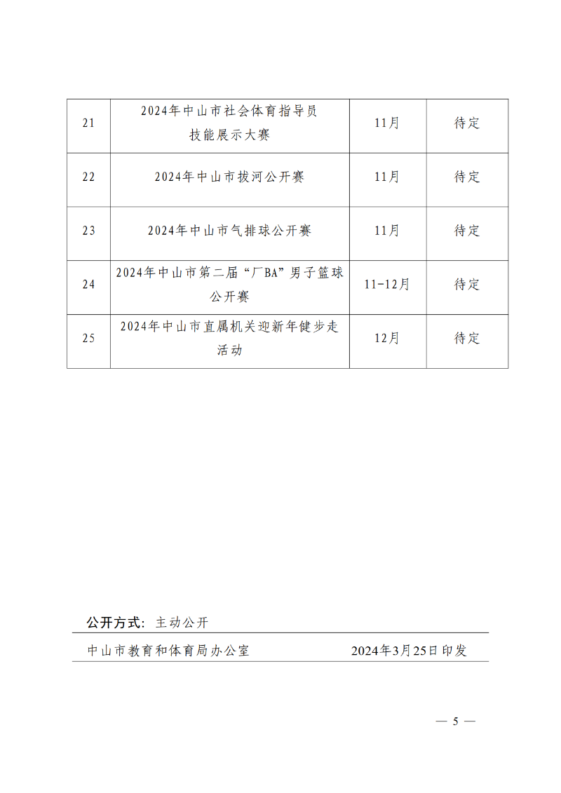 关于征集2024年中山市群众体育赛事承办意向单位的通知_5.png