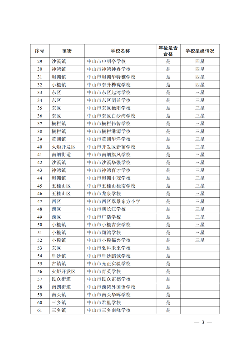 （已盖章）2024通50-关于公布中山市2023年民办中小学规范达标和品牌提升评估结果的通知_3.png