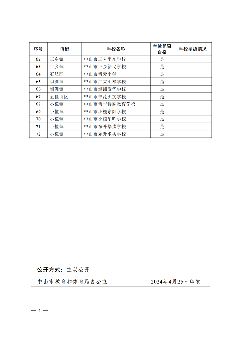 （已盖章）2024通50-关于公布中山市2023年民办中小学规范达标和品牌提升评估结果的通知_4.png