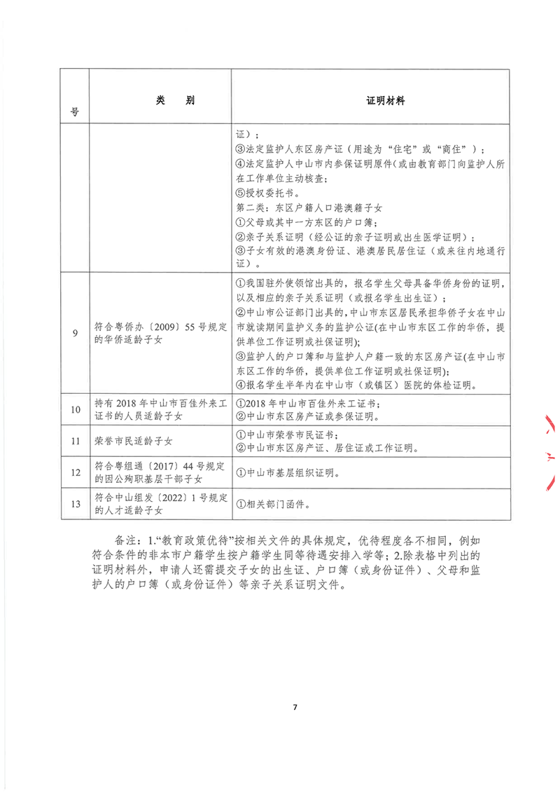 中山市石岐中心小学2024年招生通告_7.png