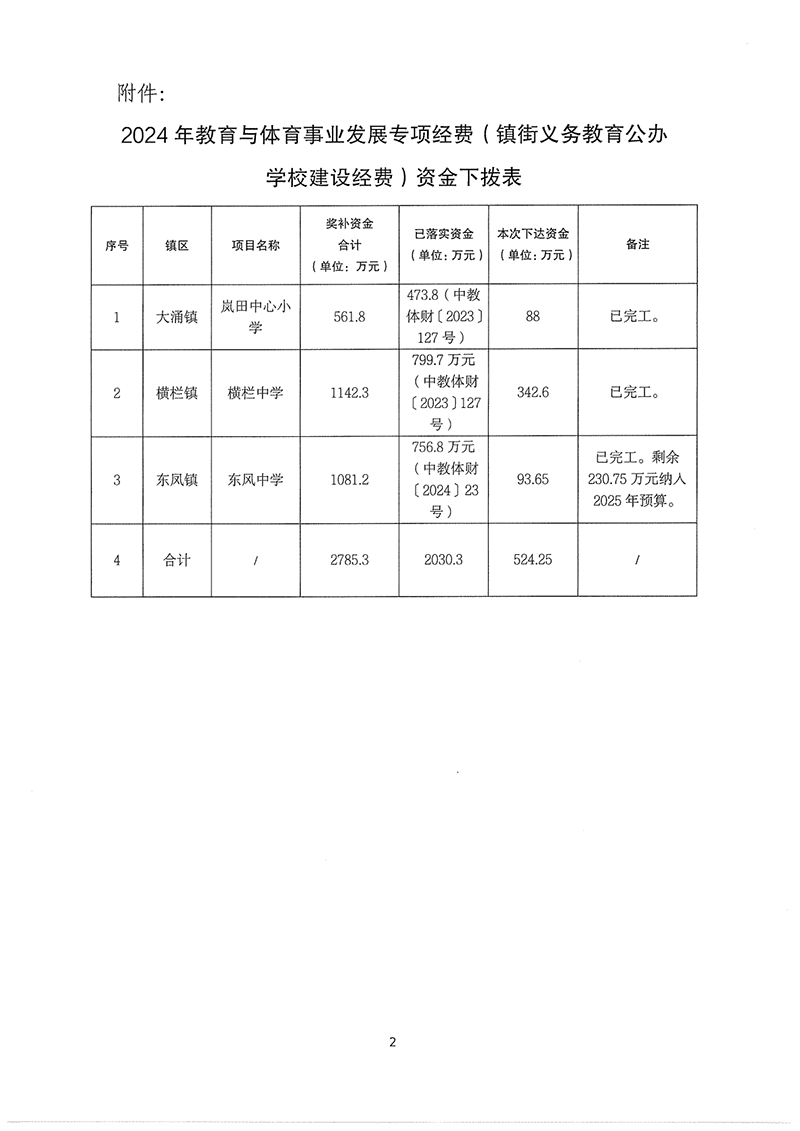 关于2024年教育与体育事业发展专项经费（镇街义务教育公办学校建设经费）（第三批）评审结果的公示_2.png