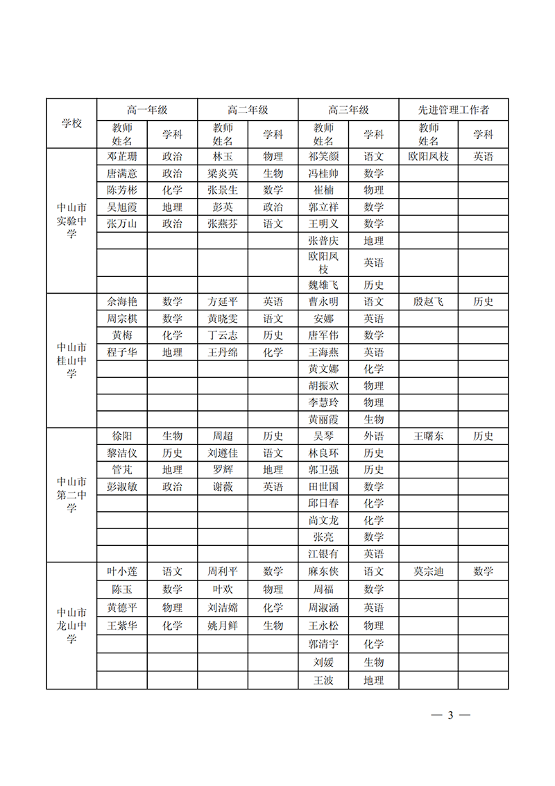 关于公布2023-2024学年度普通高中学科优秀教师和质量管理先进工作者名单的通知_3.png