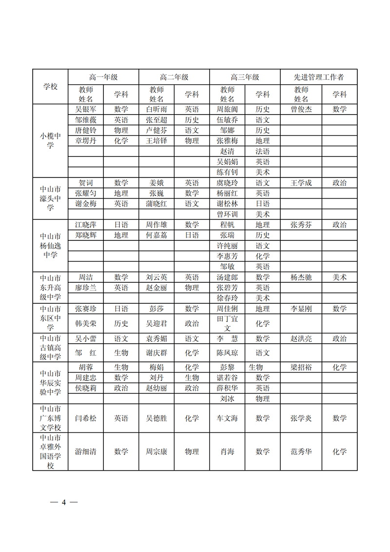 关于公布2023-2024学年度普通高中学科优秀教师和质量管理先进工作者名单的通知_4.png