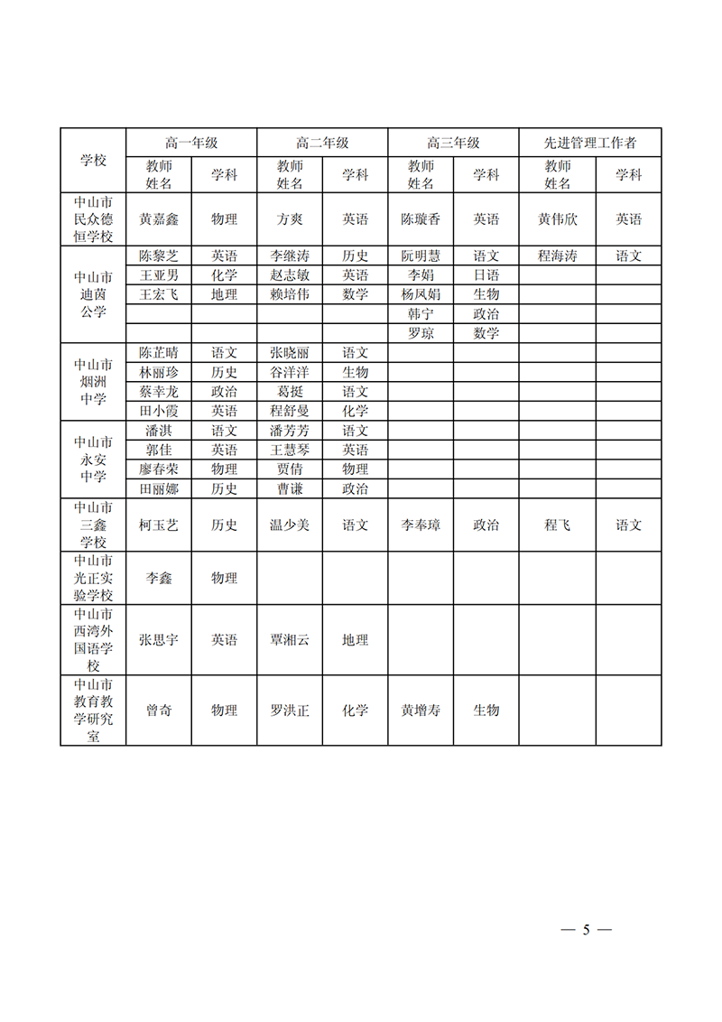 关于公布2023-2024学年度普通高中学科优秀教师和质量管理先进工作者名单的通知_5.png