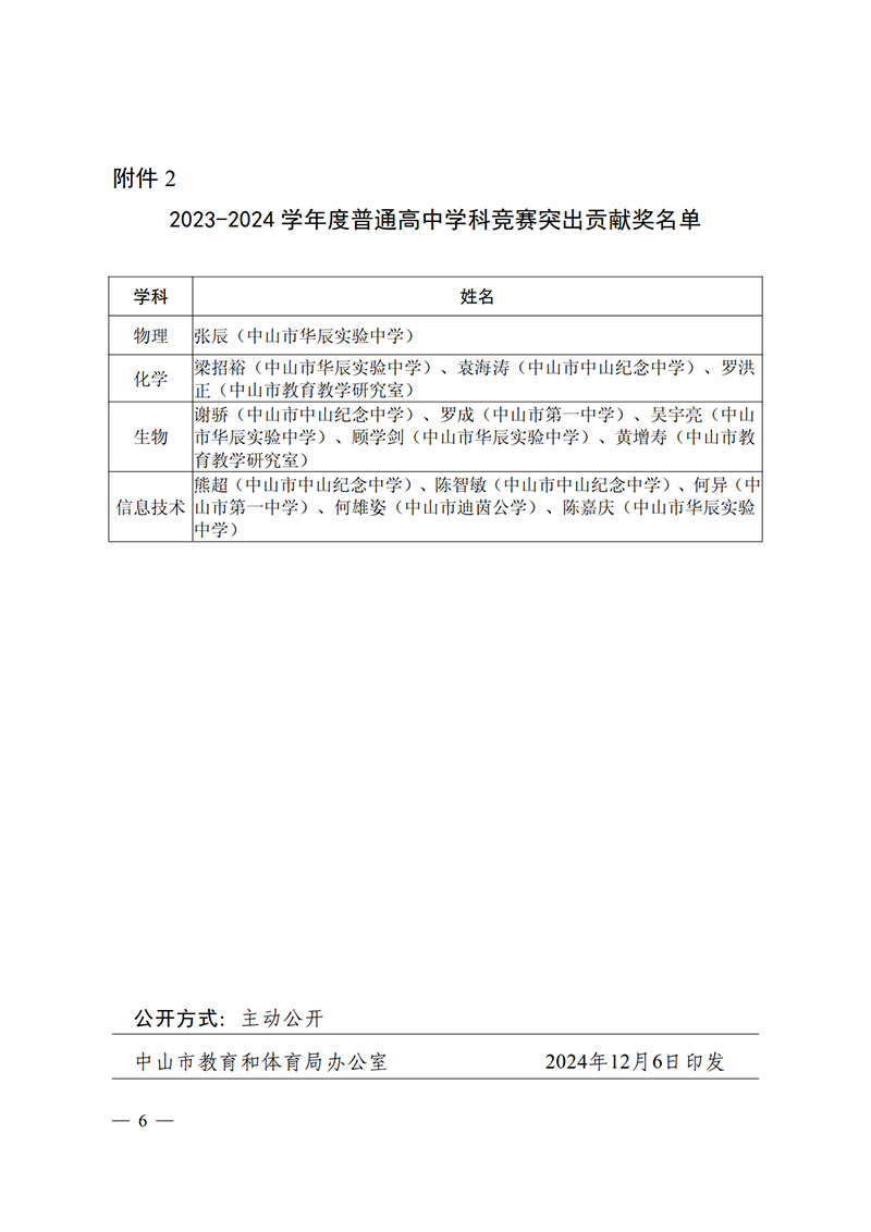 关于公布2023-2024学年度普通高中学科优秀教师和质量管理先进工作者名单的通知_6.png