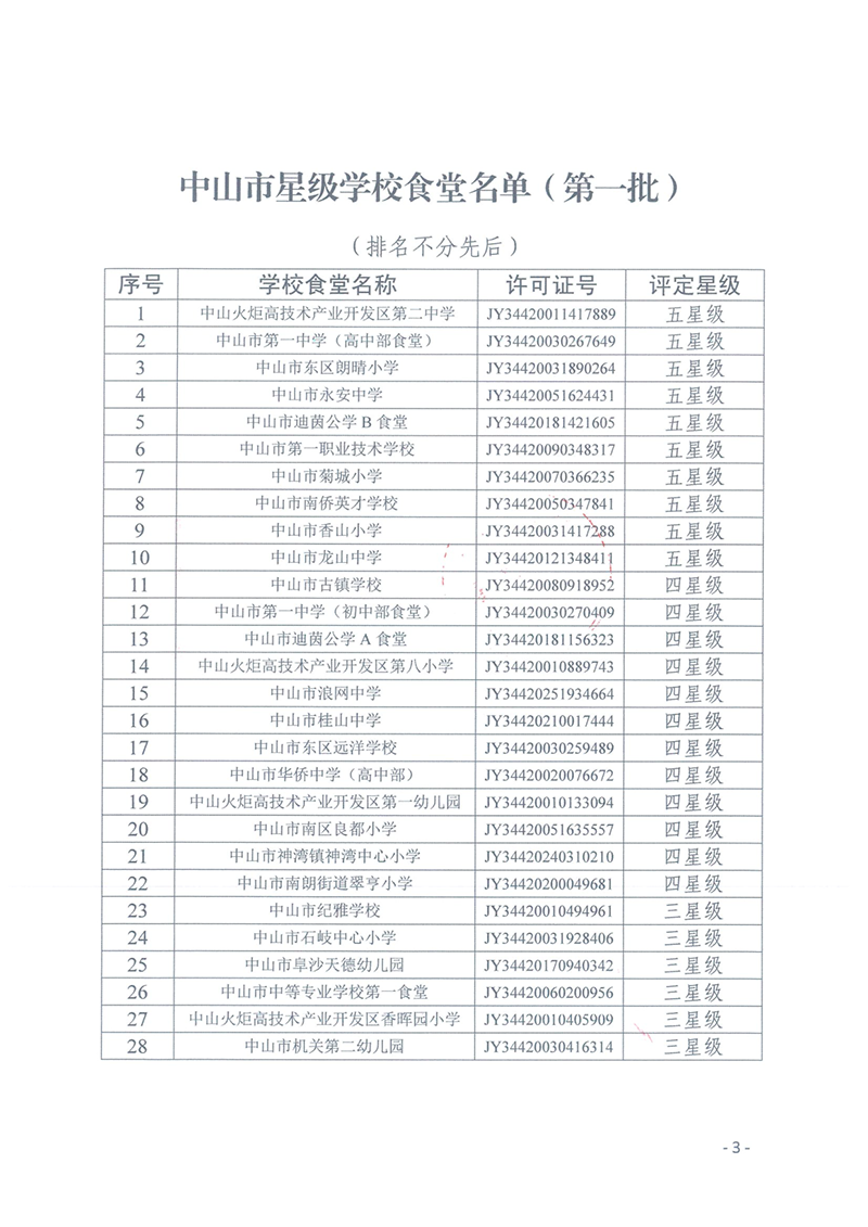 关于中山市星级学校食堂名单（第一批）的通报_3.png