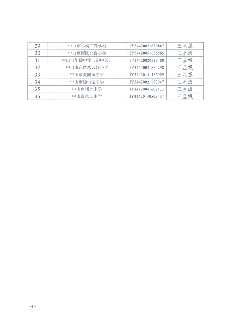 关于中山市星级学校食堂名单（第一批）的通报_4.png