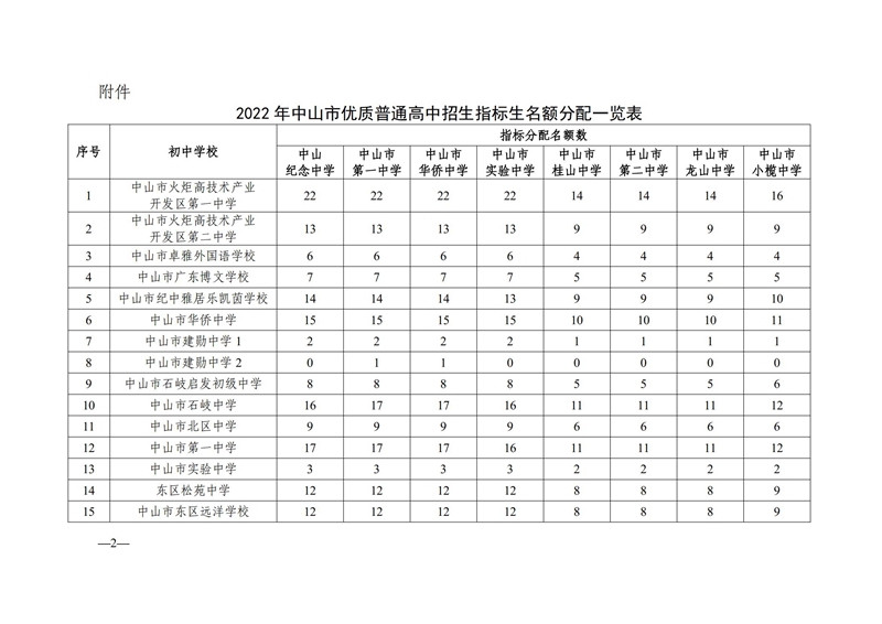 关于公布2022年优质普通高中指标生招生计划的通知