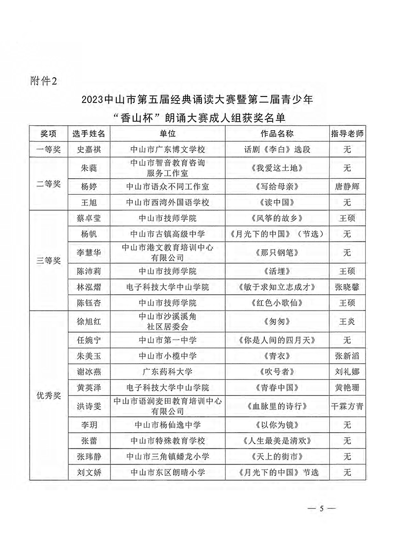 关于公布2023中山市第五届经典诵读大赛暨第二届青少年“香山杯”朗诵大赛结果的通知（中教体通〔2023〕208号）_页面_5.jpg